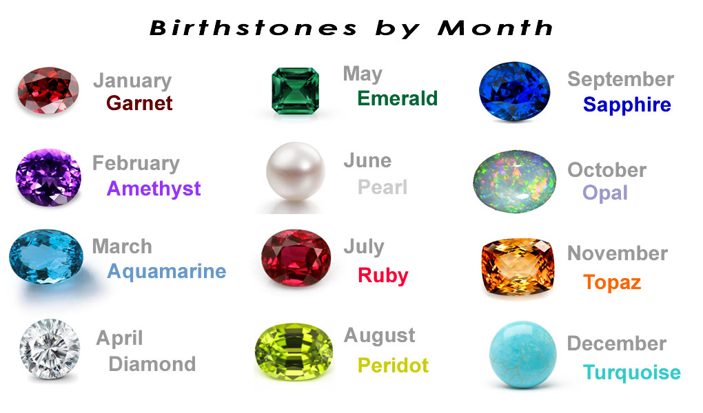 Gemstones of 2025 each month